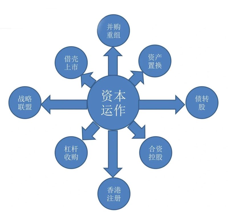 资产管理行业洞察:金融科技如何重塑未来