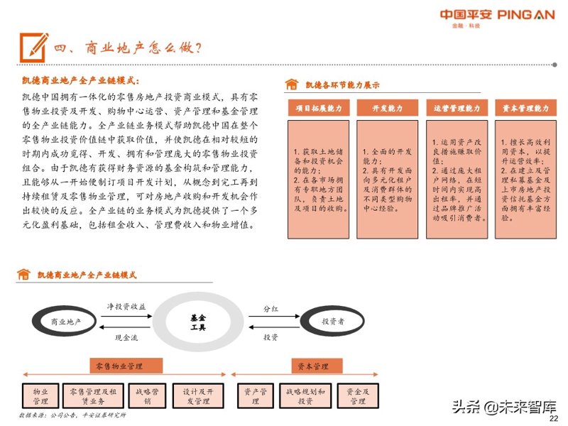 投资管理行业新趋势:洞察市场,把握机遇